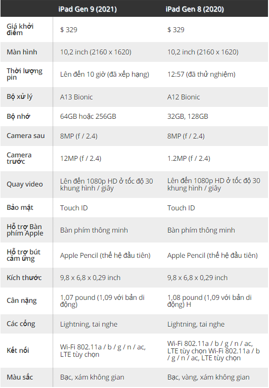 So S Nh Ipad Gen V I Ipad Gen