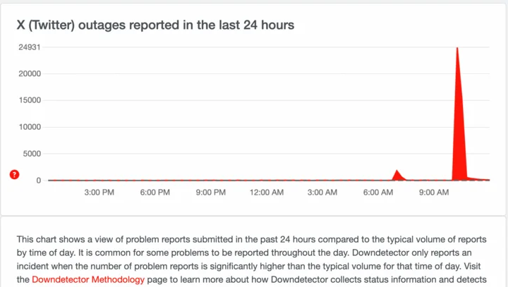 Mạng xã hội X (Twitter) lại sập trên toàn cầu