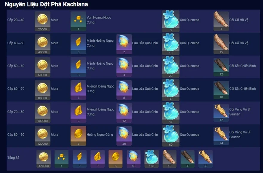 Genshin Impact: Hướng dẫn đầy đủ cách build Kachina