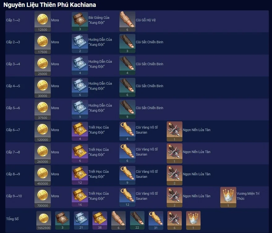 Genshin Impact: Hướng dẫn đầy đủ cách build Kachina