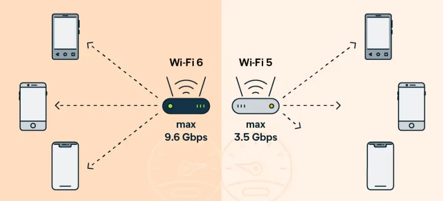 Tìm hiểu về chuẩn Wi-Fi 802.11ax - Wi-Fi 6 có gì nổi bật?