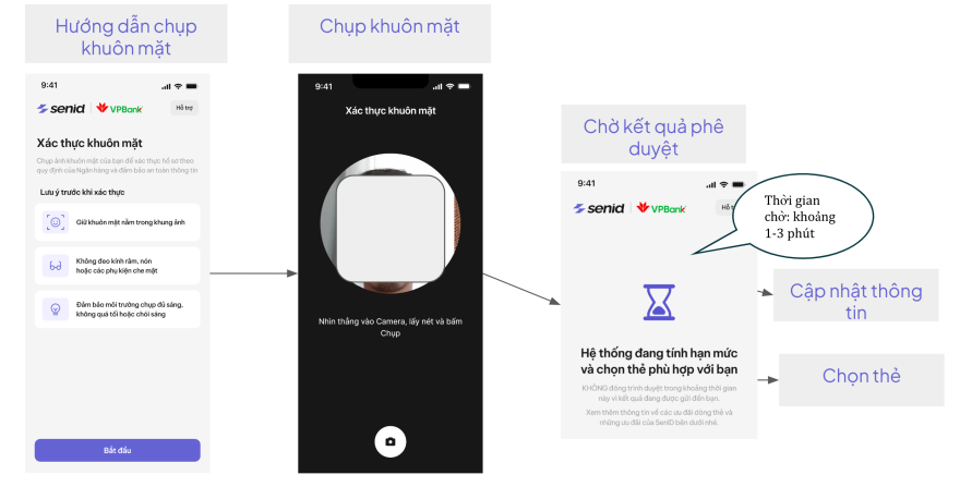 Giảm 1 TRIỆU cho khách mới mở thẻ tín dụng VPbank tại Minh Tuấn Mobile