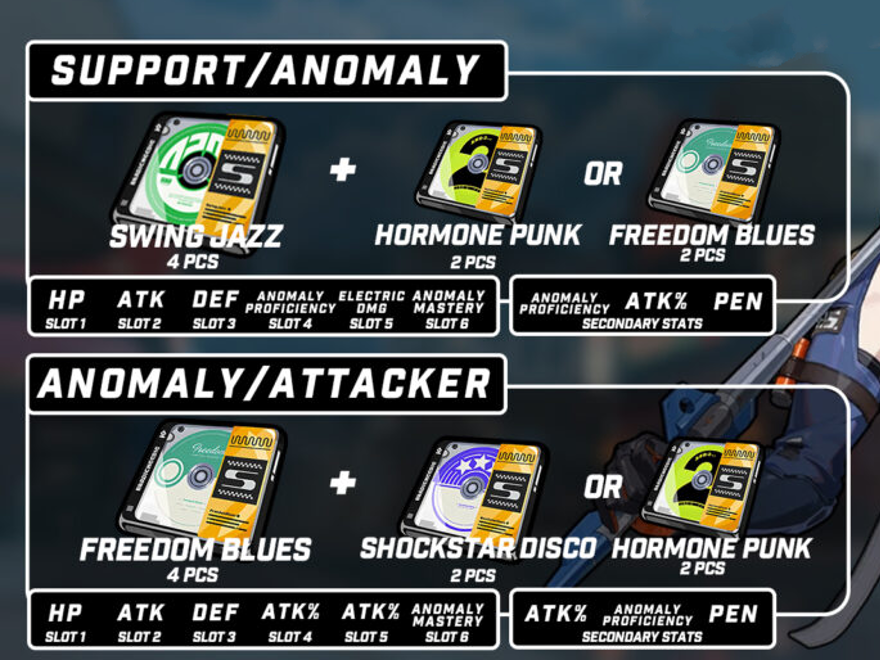 Zenless Zone Zero Cách build Seth Lowell