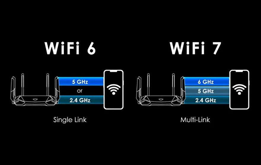 Wi-Fi 7 là gì? Có công dụng ra sao?