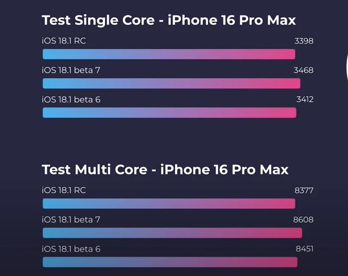 Đánh giá iOS 18.1 RC vừa ra mắt: Ổn định!