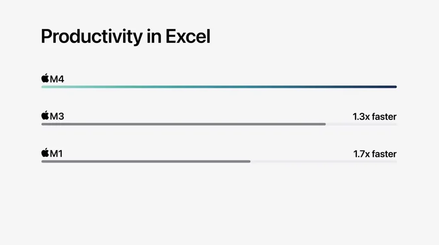 iMac M4 và iMac M3 có gì khác biệt?