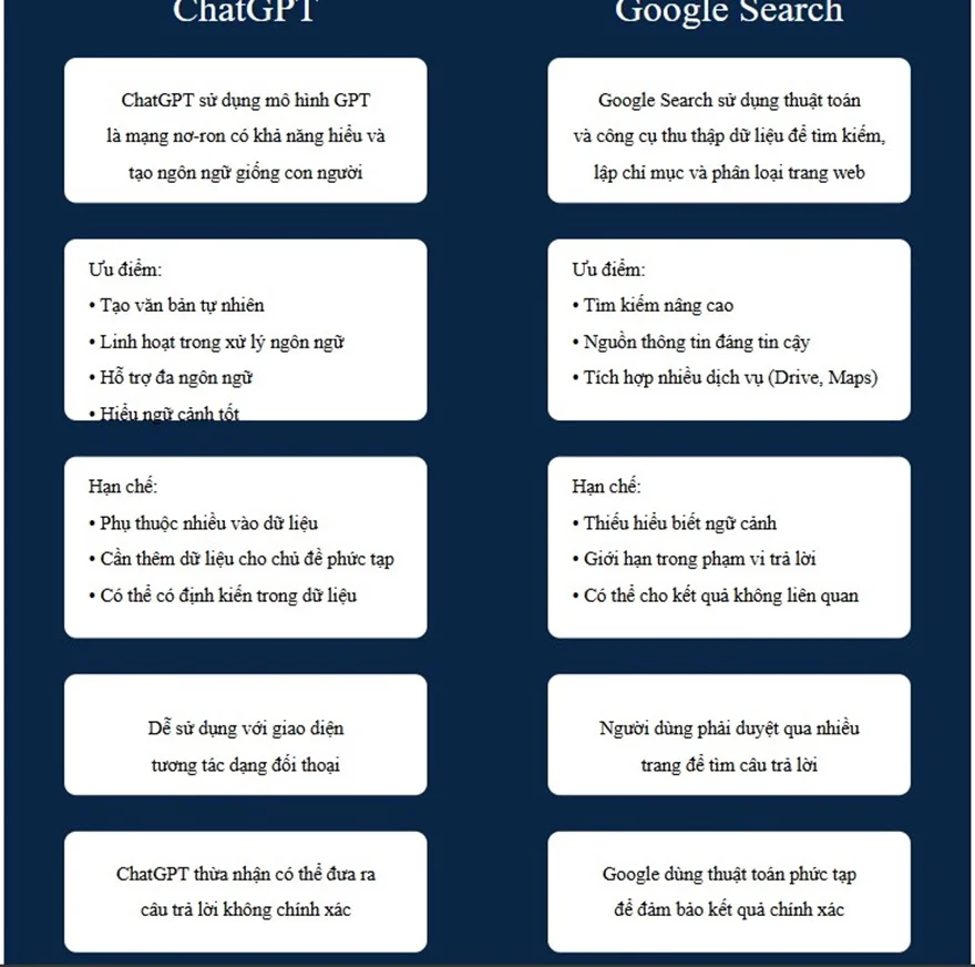 ChatGPT ra mắt công cụ tìm kiếm, Google có đối thủ mới