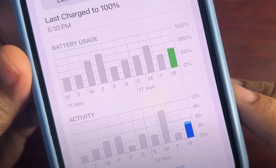Thời lượng pin iOS 18.1.1 trên iPhone XS sau 24 giờ sử dụng