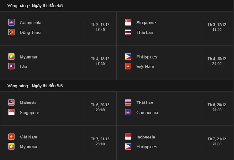 Lịch thi đấu AFF Cup 2024: Chinh phục ngôi 