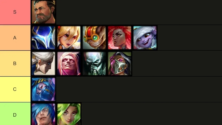 Danh sách xếp hạng các tướng trong ĐTCL Mùa 13