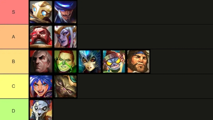 Danh sách xếp hạng các tướng trong ĐTCL Mùa 13