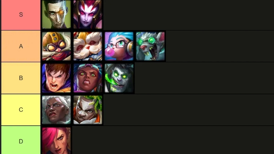 Danh sách xếp hạng các tướng trong ĐTCL Mùa 13