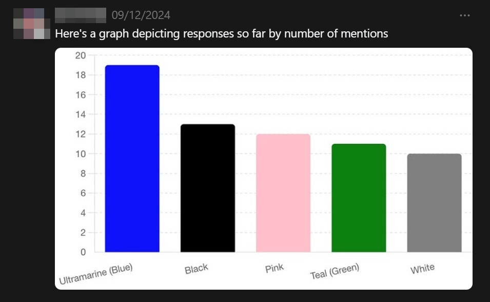 Màu iPhone 16 được khen đáng mua nhất