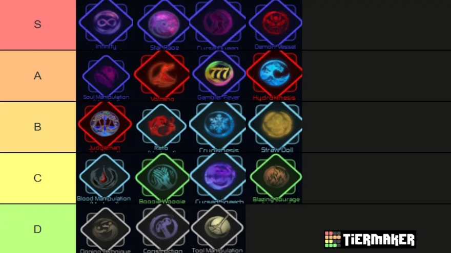 Xếp hạng các Thuật thức xịn sò nhất trong Jujutsu Infinite