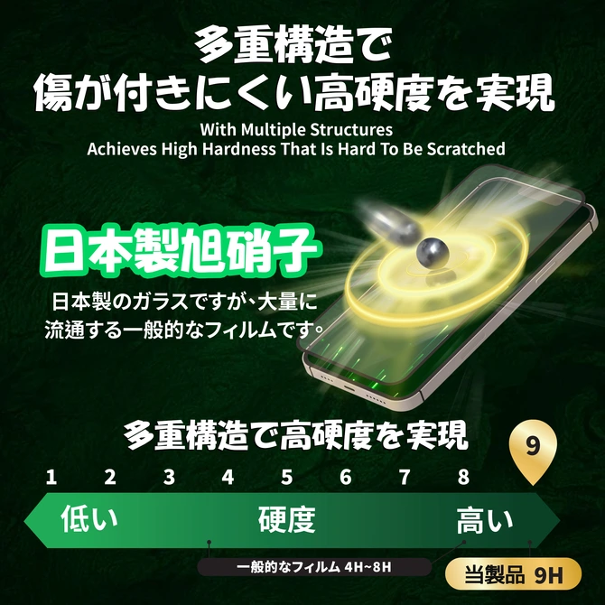 Cường lực chống nhìn trộm iPhone 12 Pro Max Dekey Sentery