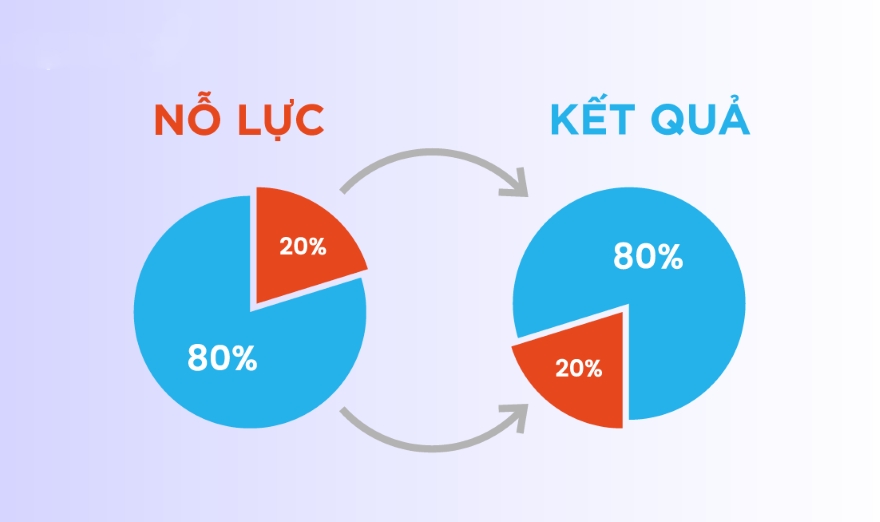 10 Prompts Bí Mật Biến ChatGPT Thành Siêu Gia Sư
