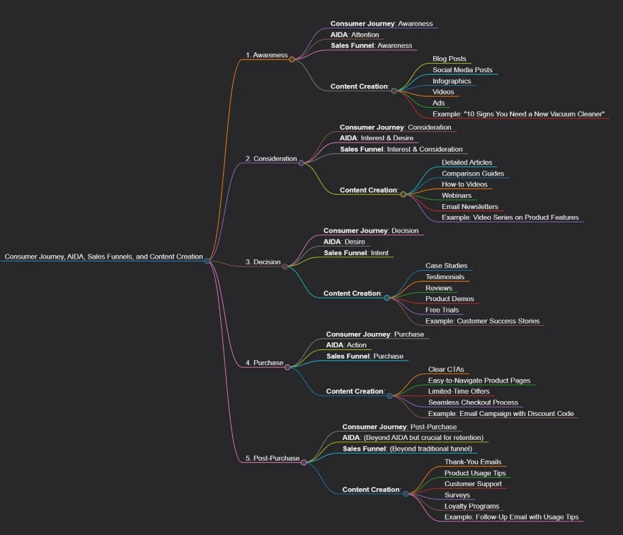 10 Prompts Bí Mật Biến ChatGPT Thành Siêu Gia Sư