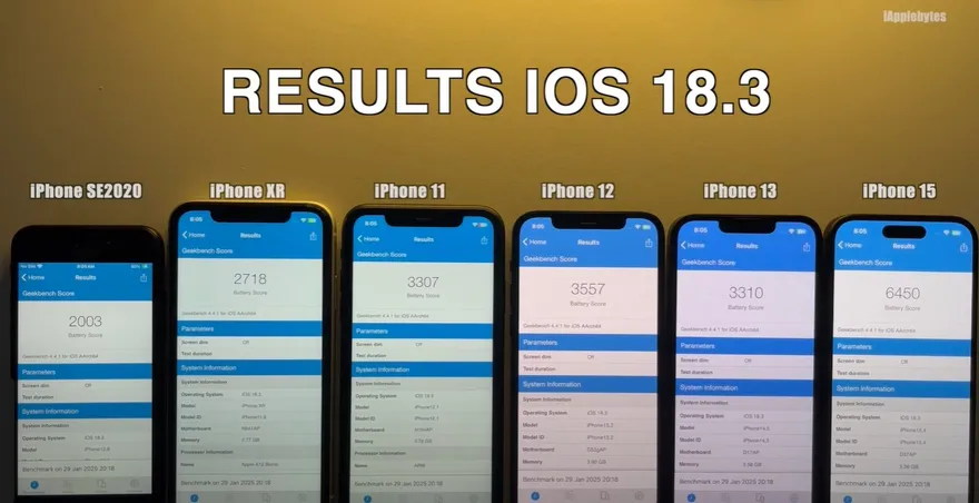 So sánh độ hao pin trên iOS 18.3 và iOS 18.3.1