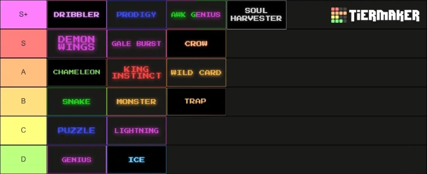 Blue Lock Rivals Danh sách xếp hạng các Flow tốt nhất