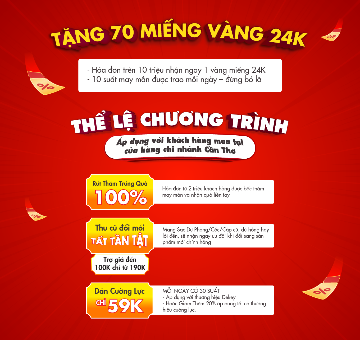 Thể lệ chương rình
