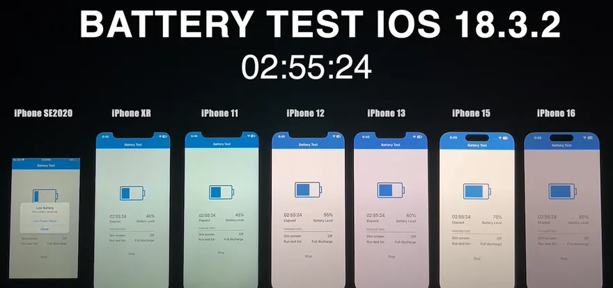 Đánh giá pin iOS 18.3.2 trên các dòng iPhone