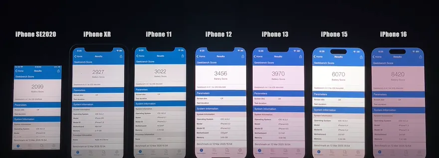 Đánh giá pin iOS 18.3.2 trên các dòng iPhone