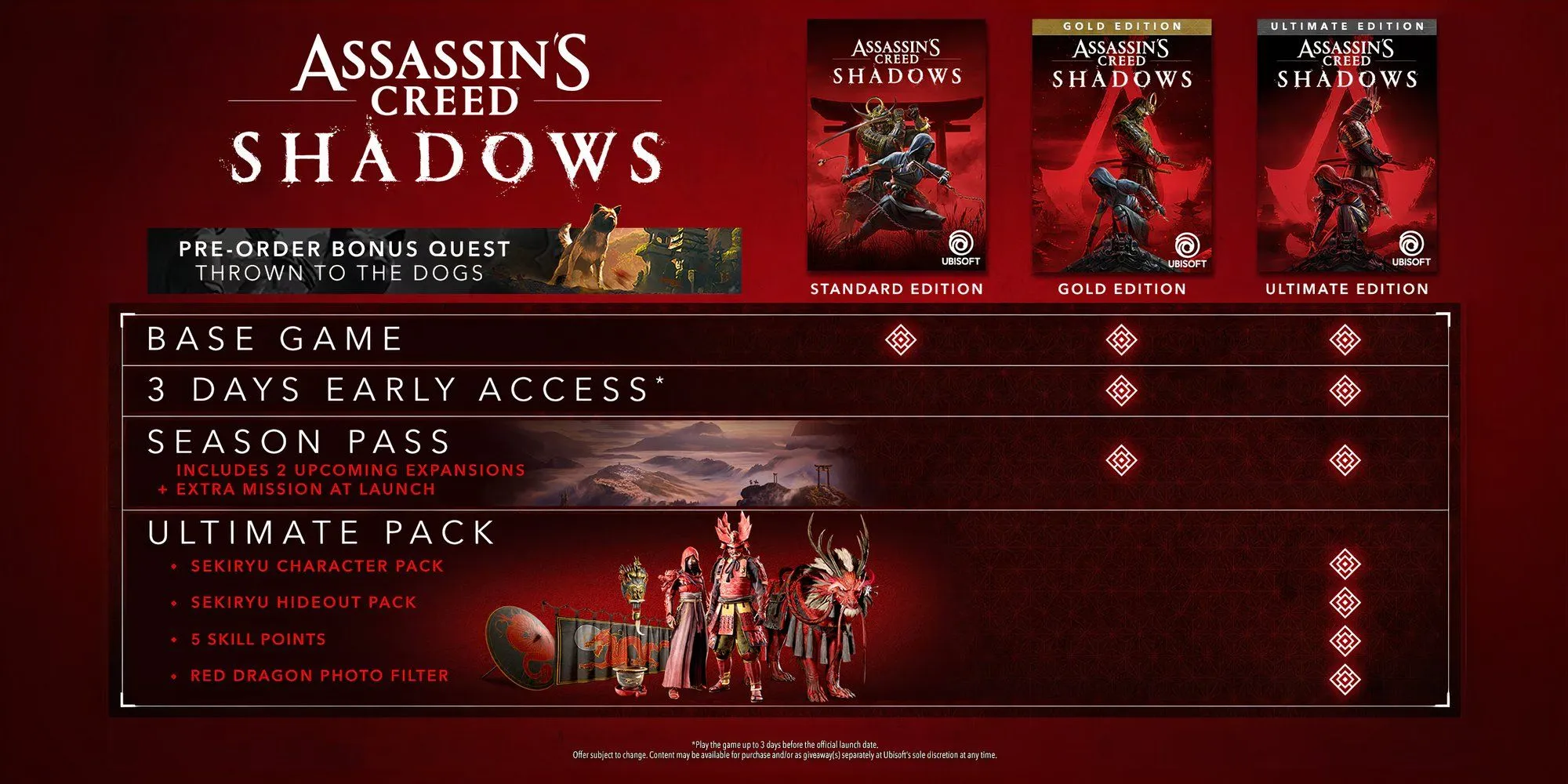 Cấu hình Mac để chơi Assassin's Creed Shadows