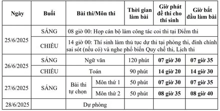 Lịch thi THPT Quốc gia chính thức 2025