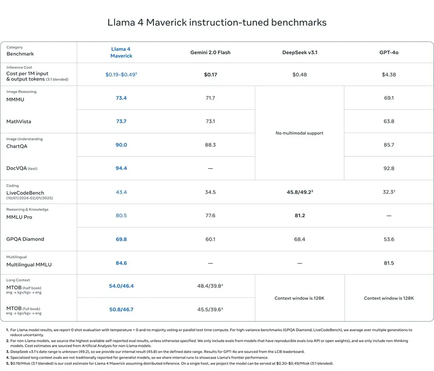 Meta ra mắt Llama 4