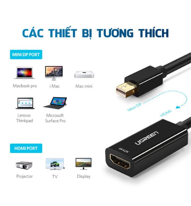 Cáp chuyển đổi Mini DisplayPort đực sang HDMI cái hỗ trợ 1080P dài 18cm Ugreen MD112