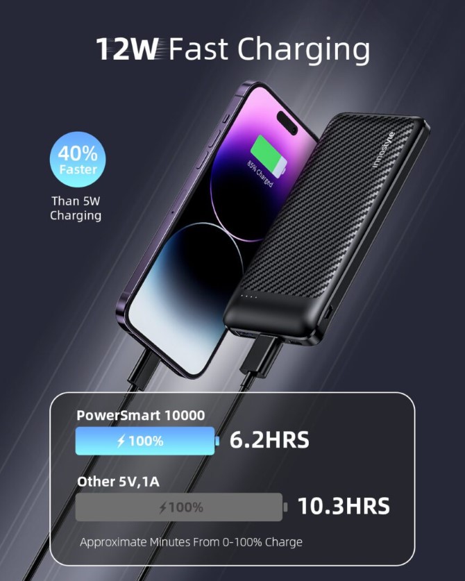 Pin sạc dự phòng Innostyle 10.000 mAh 12W PowerSmart IP12SA