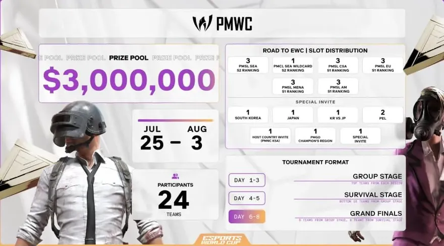 Esports World Cup (EWC) 2025: Danh sách mọi trò chơi tham gia