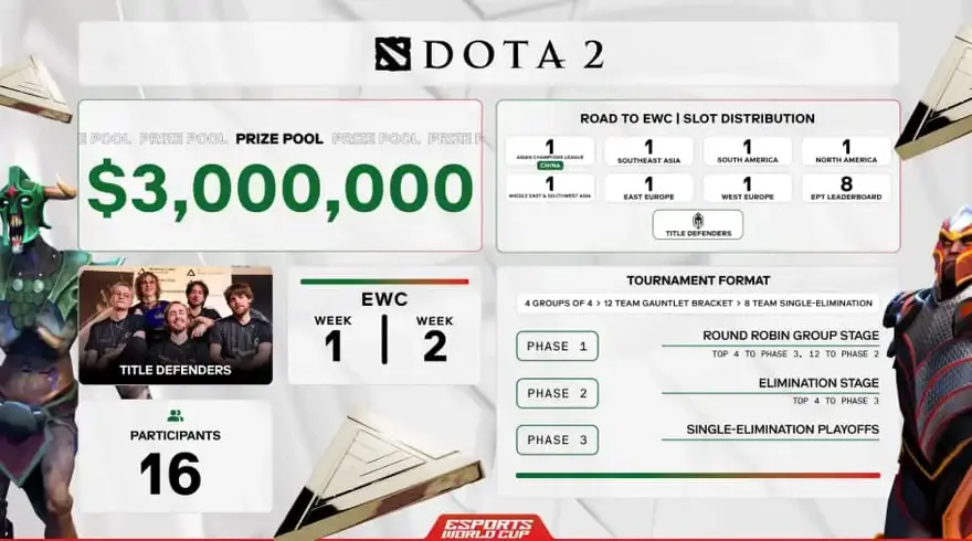 Esports World Cup (EWC) 2025: Danh sách mọi trò chơi tham gia