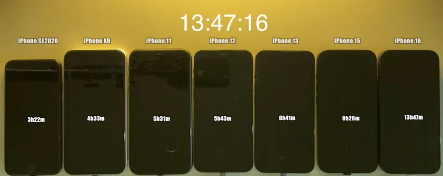 Thời lượng pin của iOS 18.4.1 trên các dòng iPhone cũ