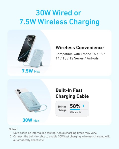 Pin sạc dự phòng Anker Zolo 10.000 mAh 15W tích hợp cáp sạc