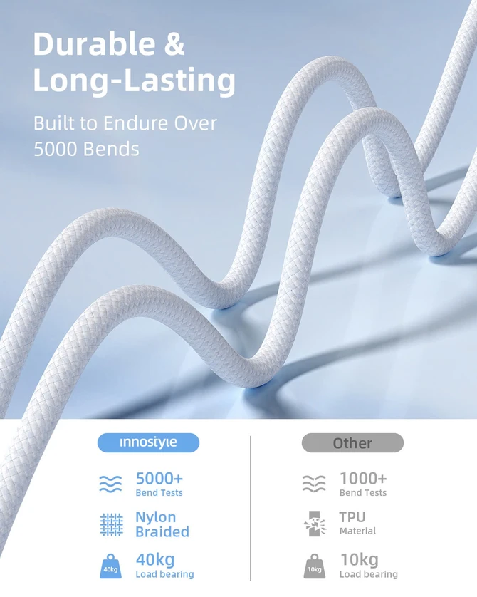 Cáp Type-C to Lightning Innostyle CryStalShine 1.5m