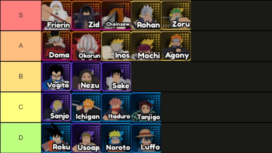 Anime Saga: Xếp hạng nhân vật mạnh nhất, đáng roll nhất
