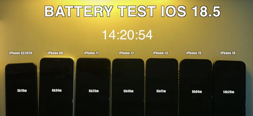 Thời lượng pin của iOS 18.5 trên tất cả dòng iPhone
