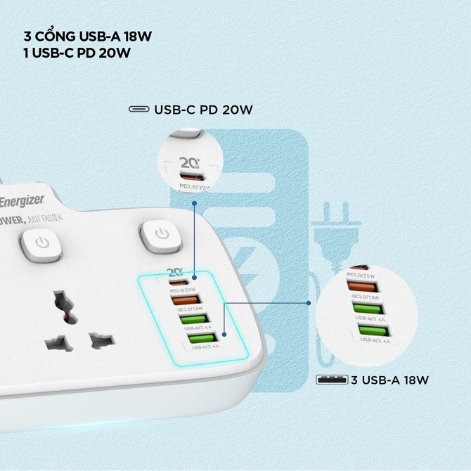 Ổ điện đa năng Energizer 2AC kèm 3 x USB-A và 1 x Type-C sạc nhanh PD (Max 20W) - EPB2503EU