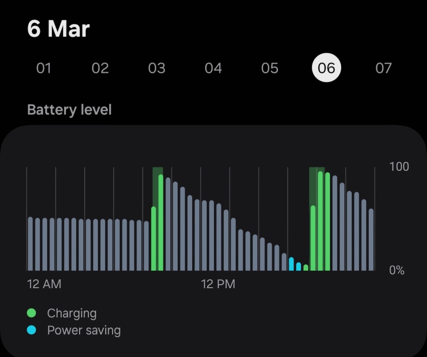 Google chỉ đích danh Instagram làm tụt pin Android