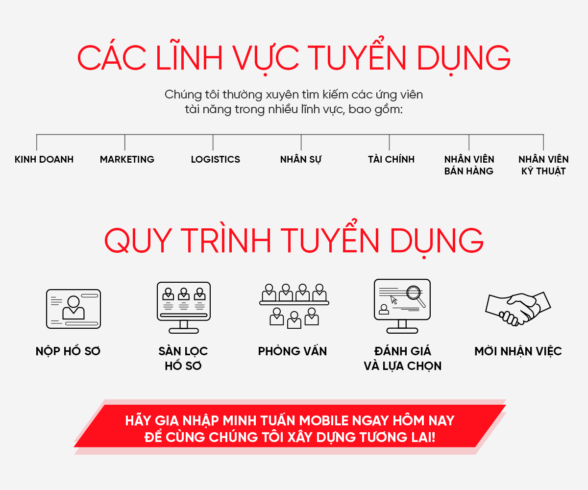 co-hoi-viec-lam-tai-minh-tuan-mobile