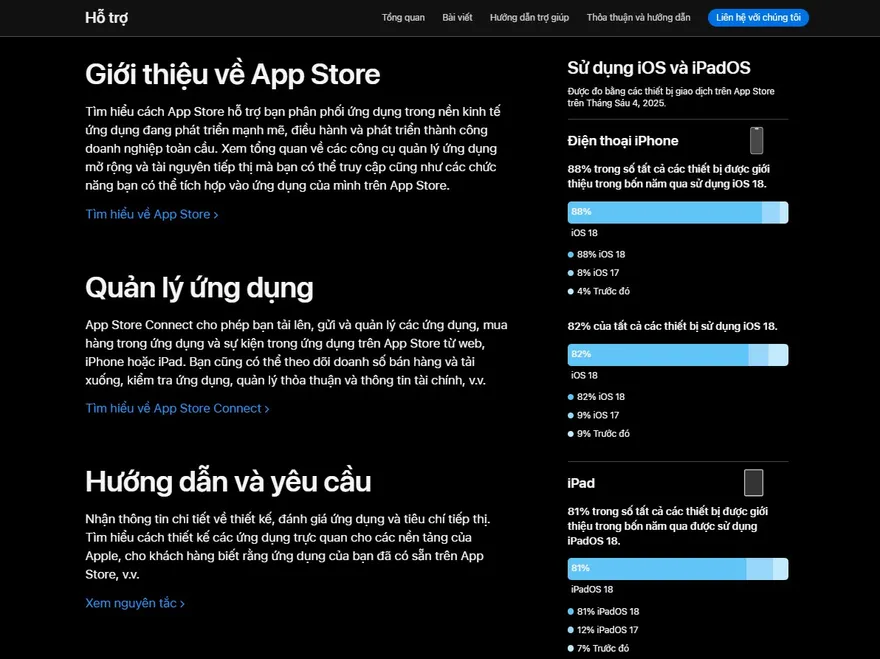 Có bao nhiêu người đang dùng iOS 18 và iPadOS 18?