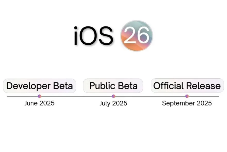 iOS 26: Lịch trình ra mắt các phiên bản