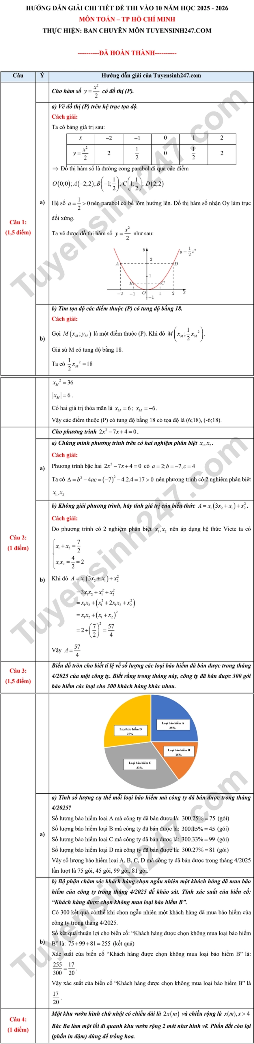 Đáp án môn Toán thi lớp 10 TP.HCM năm 2025