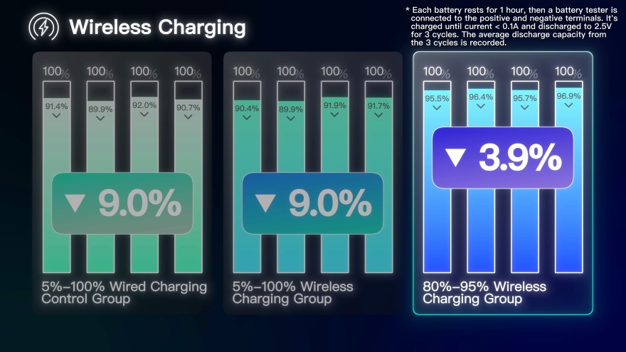 Vừa sạc vừa sử dụng có gây hại đến pin iPhone không
