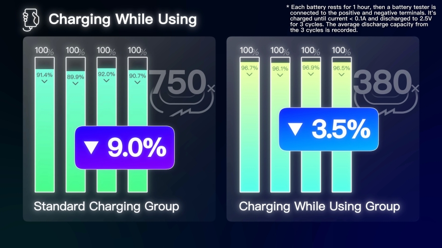 Vừa sạc vừa sử dụng có gây hại đến pin iPhone không