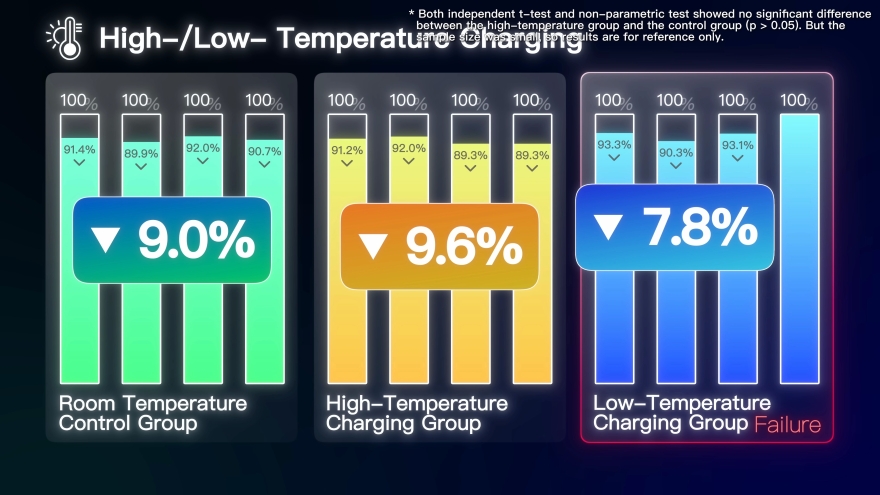 Vừa sạc vừa sử dụng có gây hại đến pin iPhone không