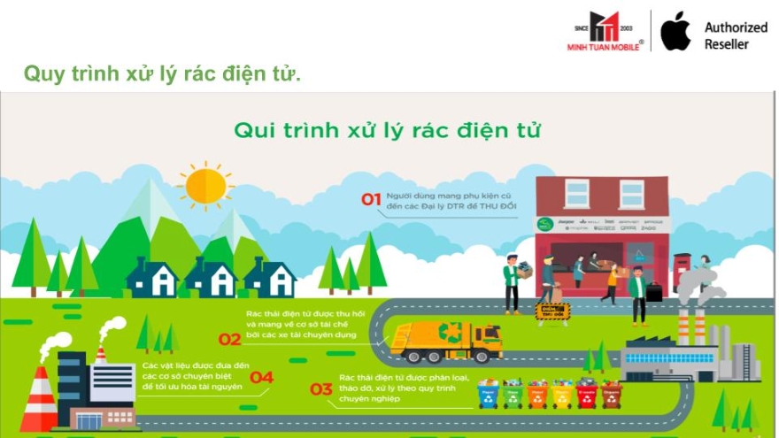 thu phụ kiện cũ đổi phụ kiện mới MInh Tuấn Mobile