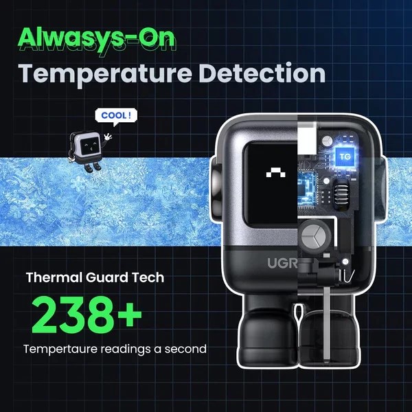 Cốc sạc nhanh 30W RoboGaN Mini Ugreen CD359