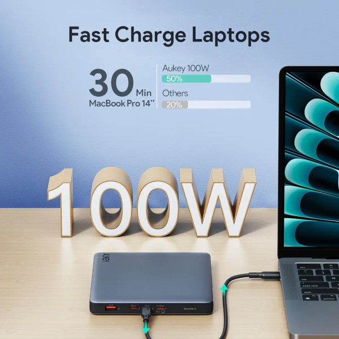 Pin sạc dự phòng Aukey 20.000 mAh sạc nhanh 100W & Type-C PD 3.0 Sprint X